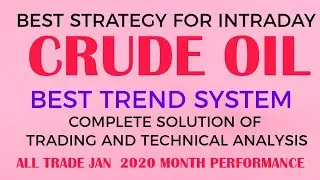 Intraday buy sell signal software| crude oil performance 1 jan 2020 to 31 jan 2020|best trend system