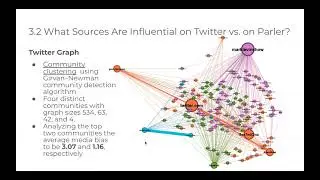 Regina Catipon - A Different Story: How Conservative Narratives Diverge Between Twitter and Parler