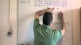 Introduction to Limits