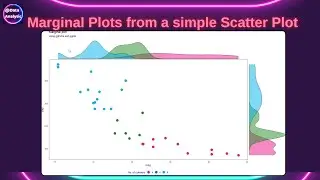 Marginal Plot in R | Simple and Grouped Marginal Plots  | Publication ready