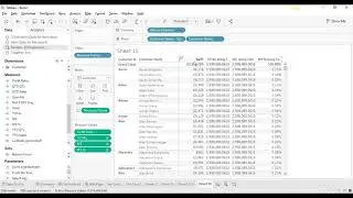 Splits| Calculations :Basics & Advanced | Tableau & SQL | Day 14