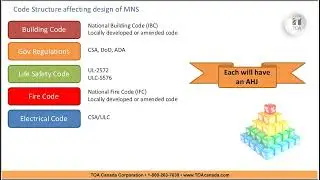 TOA Canada - Mass Notification and Voice Evacuation Training