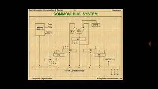 COA - UNIT :- 2 - COMMON BUS SYSTEM - CLASS - 8