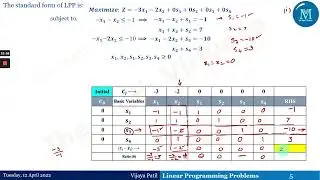 Linear Programming Problem | Dual Simplex Method