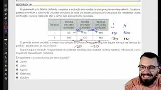 O gerente de uma fábrica pretende comparar a evolução das vendas de dois produtos similares.