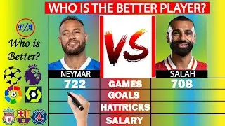 Neymar vs Salah: Who is BETTER? - Stats Comparison