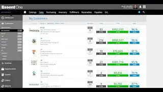 Integrated Customer Relationship Management (CRM)
