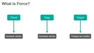 Project Lab - Force