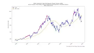 2024-10-24 Top Stocks to Buy Today - Unveiling the Hidden Gems #ASML