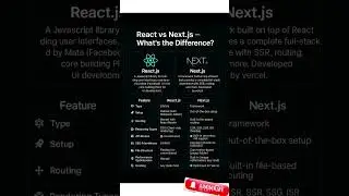 React vs Next.js: The TRUTH 