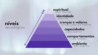Níveis Neurológicos da PNL e o Marketing Pessoal | Hacktown 2018