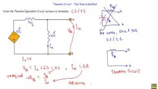Thevenin Circuit : Test Source Method
