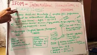 IFOM - is it same as usmle or Krok ? All the information in under 12 minutes .