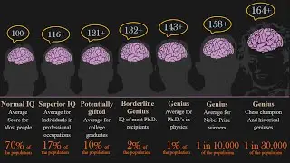 ✔ Top 15 Most Intelligent People In The History Of The World