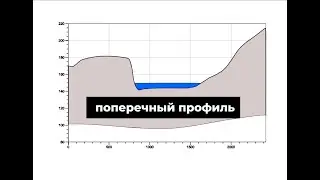 Строю поперечный профиль в QGIS по цифровой модели рельефа