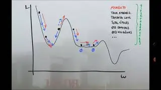 Aula IA - 07 - Momento, Hiperparâmetros, Ponto de Sela (Saddle)
