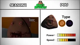 Bou's Revenge DLC Characters Book & Power Comparison 🔥
