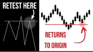 Return to Origin Explained (RTO)