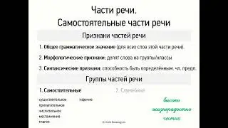 Части речи. Самостоятельные части речи (6 класс, видеоурок-презентация)