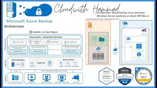 Cloud With Hammad| Azure Backup & Restore | Azure Backup service