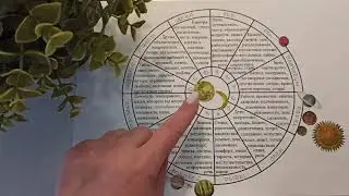 СТРЕЛЕЦ ♐ гороскоп на апрель 2021