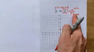 Graph the line y=2 (Horizontal)