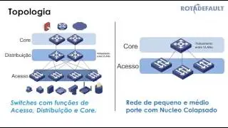 Roteamento entre VLANs e Rota estática para Switches HP, 3Com e H3C