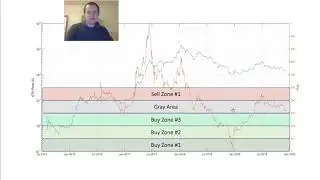 Ethereum: Risk management with buying and selling
