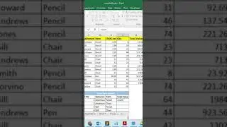 #Shorts #sumifs How to add values based on multiple criteria in Excel