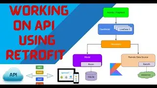 Consuming API Using Retrofit | Recycle View and card view | Working on API | Android  Kotlin