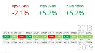 תצוגת נתונים: מתחילים בשורות התחתונות