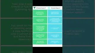 Choose React.js or Vue.js ? 