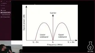 [DC801 Presents] Software Defined Radio w/ cleeb