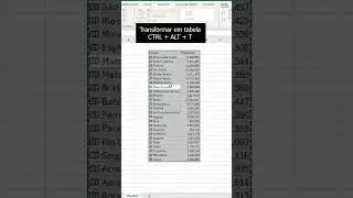 Grafico de mapas no Excel