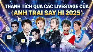 THÀNH TÍCH (ĐIỂM & HẠNG) QUA CÁC LIVESTAGE CỦA ATSH MÙA 2 - 2025