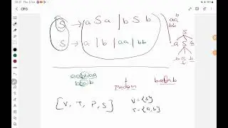 Theory of Computation – Context-Free Grammar for Context-Free Language by Deeba Kannan