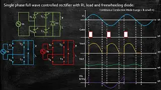 Single Phase Full Wave Controlled Rectifier with RL load and Freewheeling Diode | Lecture 45