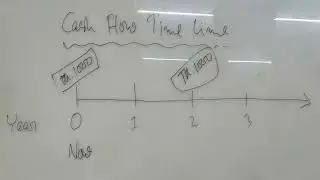 Time value of money - Part 1