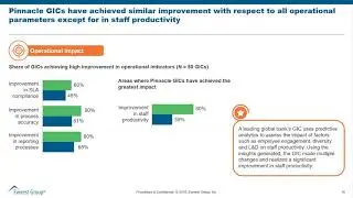 On-demand Webinar | How Enterprises Are Leveraging Data & Analytics to Deliver 2X Value from GICs