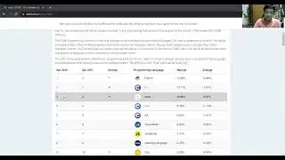 Most Popular Programming Languages  April 2022 according to TIOBE INDEX