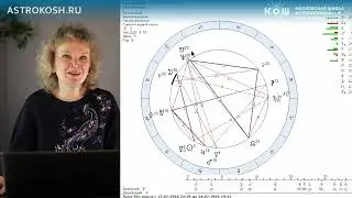 Практика по азбуке астрологии: способы изучения астрологии. Ведет Ирина Кош