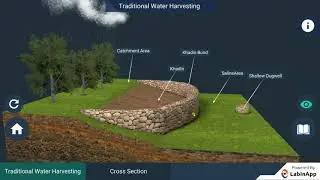 Traditional Water Harvesting: Khadin System