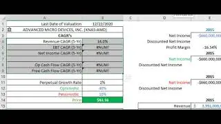 AMD Valuation Q3 2020