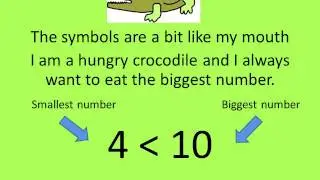 Ordering Numbers   More, Less Than, Equal to - Charlie Crocodile