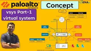 PaloAlto NGFW || Virtual system || Part-1 || Introduction || 2025 08 08 14 25 31