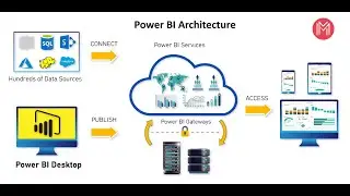 How to Connect Multiple Data Sources in Power BI