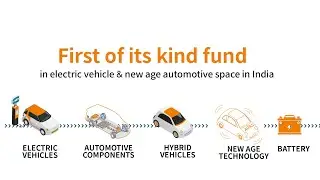 NFO Launch | Mirae Asset Nifty EV and New Age Automotive ETF | Siddharth Shrivastava
