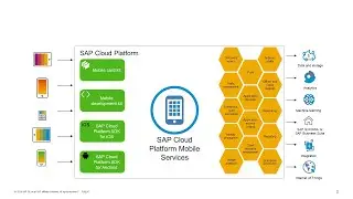 Build Cross-Platform Mobile Solutions for iOS and Android | SAP TechEd in 2020