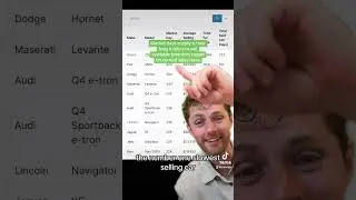 Fastest and SLOWEST selling cars July 2024