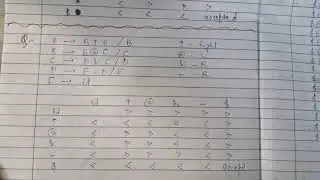 19. Operator Precedence Parser | Precedence and Associativity | Parsing with Solved Example